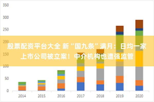 股票配资平台大全 新“国九条”满月：日均一家上市公司被立案！中介机构也遭强监管