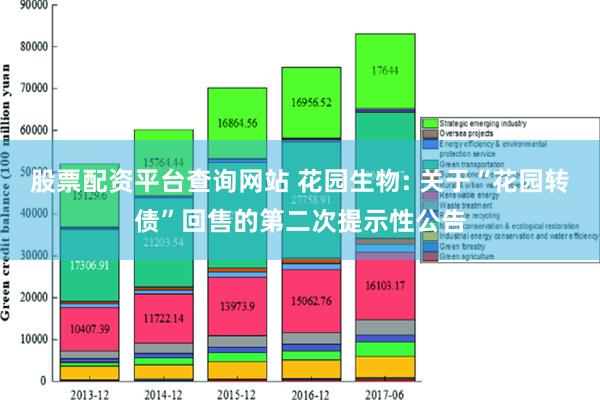 股票配资平台查询网站 花园生物: 关于“花园转债”回售的第二次提示性公告