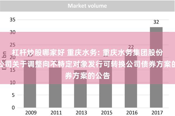 杠杆炒股哪家好 重庆水务: 重庆水务集团股份有限公司关于调整向不特定对象发行可转换公司债券方案的公告