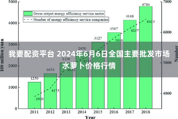 我要配资平台 2024年6月6日全国主要批发市场水萝卜价格行情