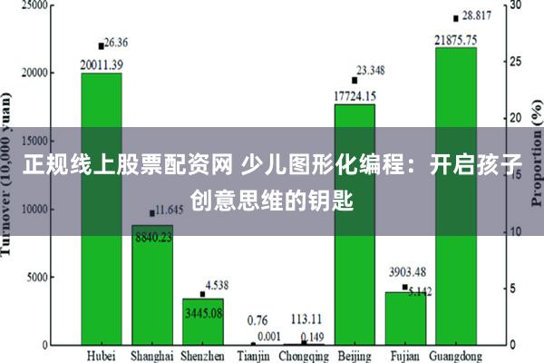 正规线上股票配资网 少儿图形化编程：开启孩子创意思维的钥匙