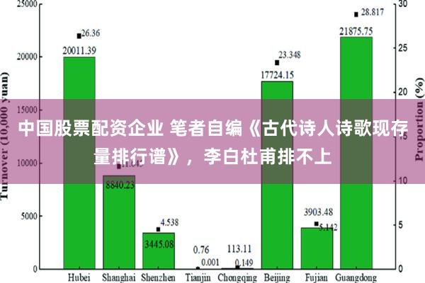 中国股票配资企业 笔者自编《古代诗人诗歌现存量排行谱》，李白杜甫排不上