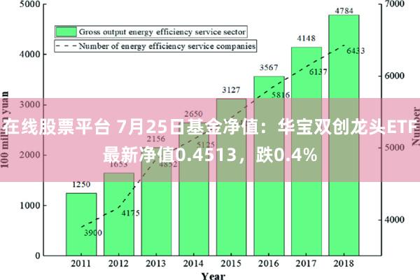 在线股票平台 7月25日基金净值：华宝双创龙头ETF最新净值0.4513，跌0.4%