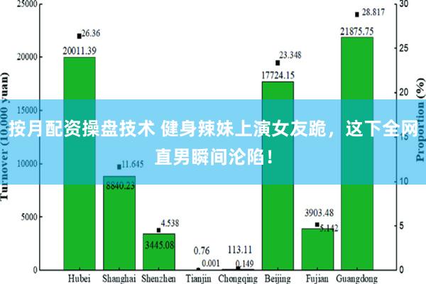 按月配资操盘技术 健身辣妹上演女友跪，这下全网直男瞬间沦陷！