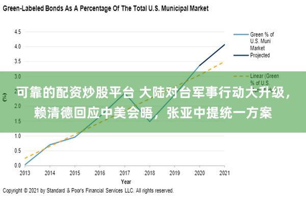 可靠的配资炒股平台 大陆对台军事行动大升级，赖清德回应中美会晤，张亚中提统一方案