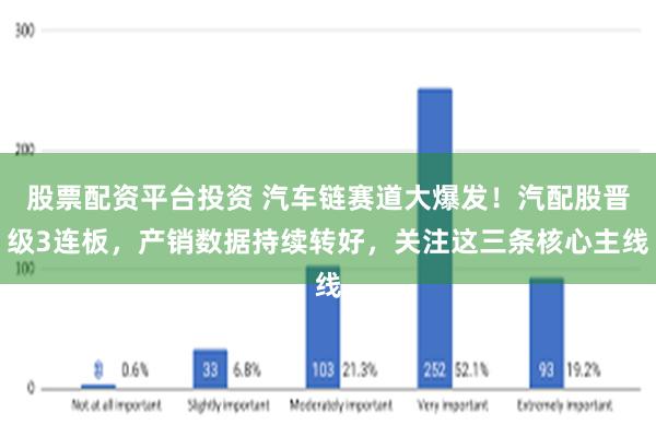 股票配资平台投资 汽车链赛道大爆发！汽配股晋级3连板，产销数据持续转好，关注这三条核心主线