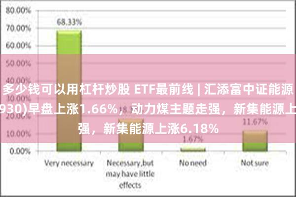 多少钱可以用杠杆炒股 ETF最前线 | 汇添富中证能源ETF(159930)早盘上涨1.66%，动力煤主题走强，新集能源上涨6.18%