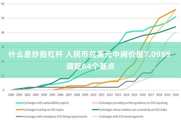 什么是炒股杠杆 人民币兑美元中间价报7.0989 调贬64个基点