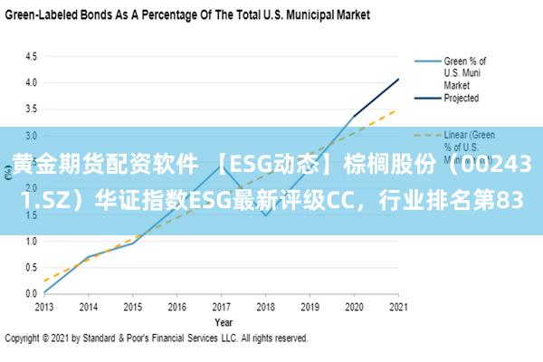 黄金期货配资软件 【ESG动态】棕榈股份（002431.SZ）华证指数ESG最新评级CC，行业排名第83