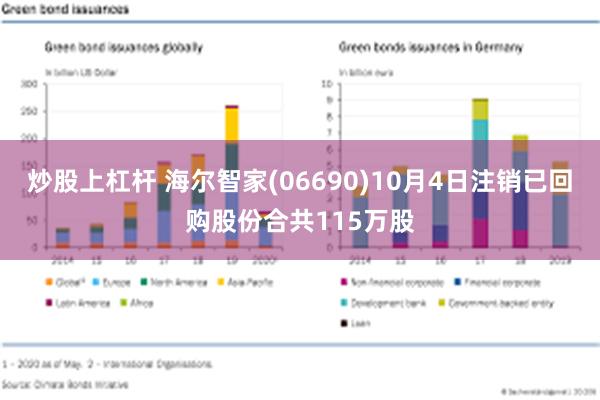 炒股上杠杆 海尔智家(06690)10月4日注销已回购股份合共115万股