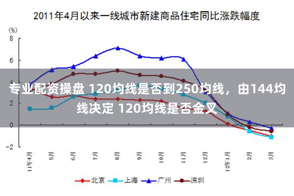 专业配资操盘 120均线是否到250均线，由144均线决定 120均线是否金叉