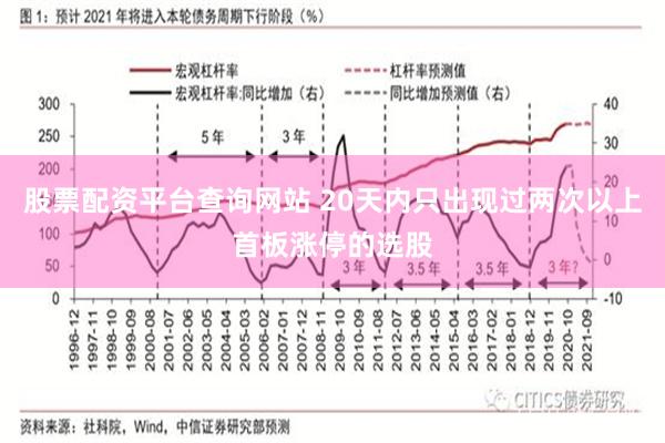 股票配资平台查询网站 20天内只出现过两次以上首板涨停的选股