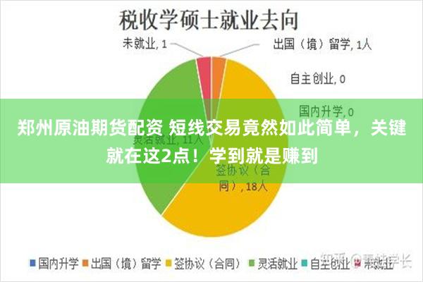 郑州原油期货配资 短线交易竟然如此简单，关键就在这2点！学到就是赚到