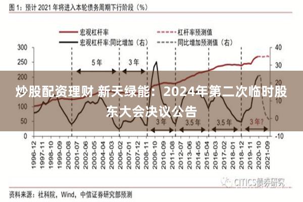 炒股配资理财 新天绿能：2024年第二次临时股东大会决议公告