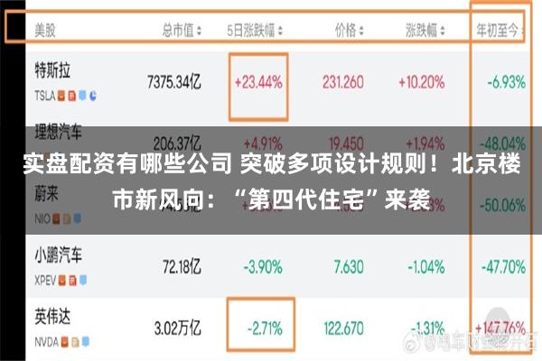 实盘配资有哪些公司 突破多项设计规则！北京楼市新风向：“第四代住宅”来袭