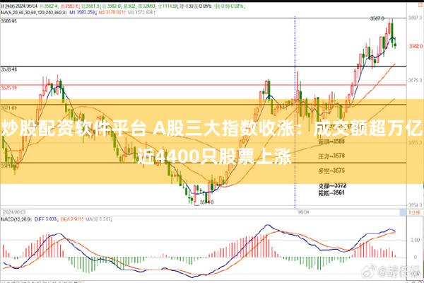 炒股配资软件平台 A股三大指数收涨：成交额超万亿 近4400只股票上涨