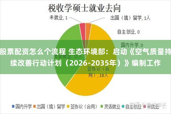 股票配资怎么个流程 生态环境部：启动《空气质量持续改善行动计划（2026-2035年）》编制工作